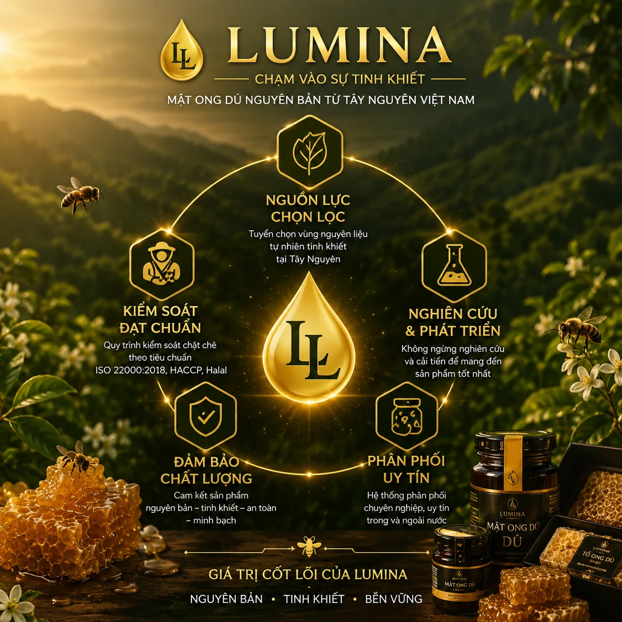 Lumina のコアバリュー — 厳選された原料、基準管理、研究開発、品質保証、信頼できる流通